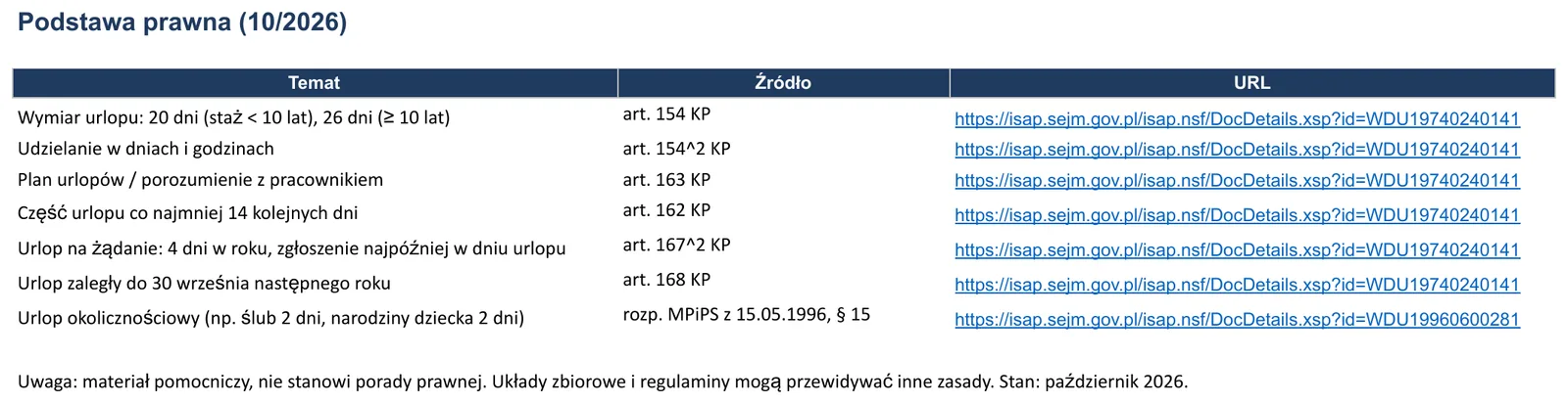 Zrzut ekranu – szablon „Wniosek o urlop”, arkusz „Podstawa prawna”