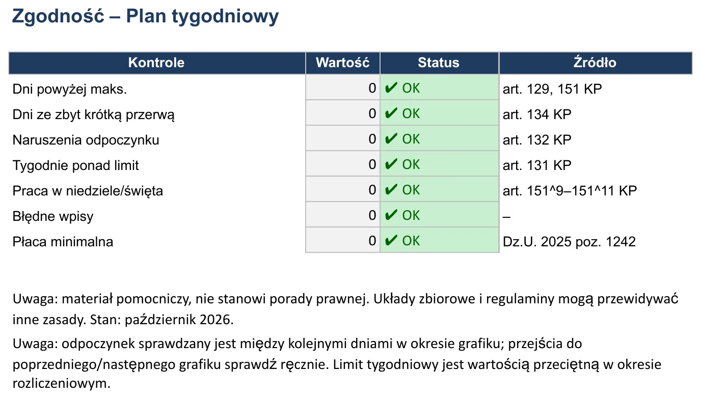 Zrzut ekranu – szablon „Plan tygodniowy pracy”, arkusz „Zgodność”