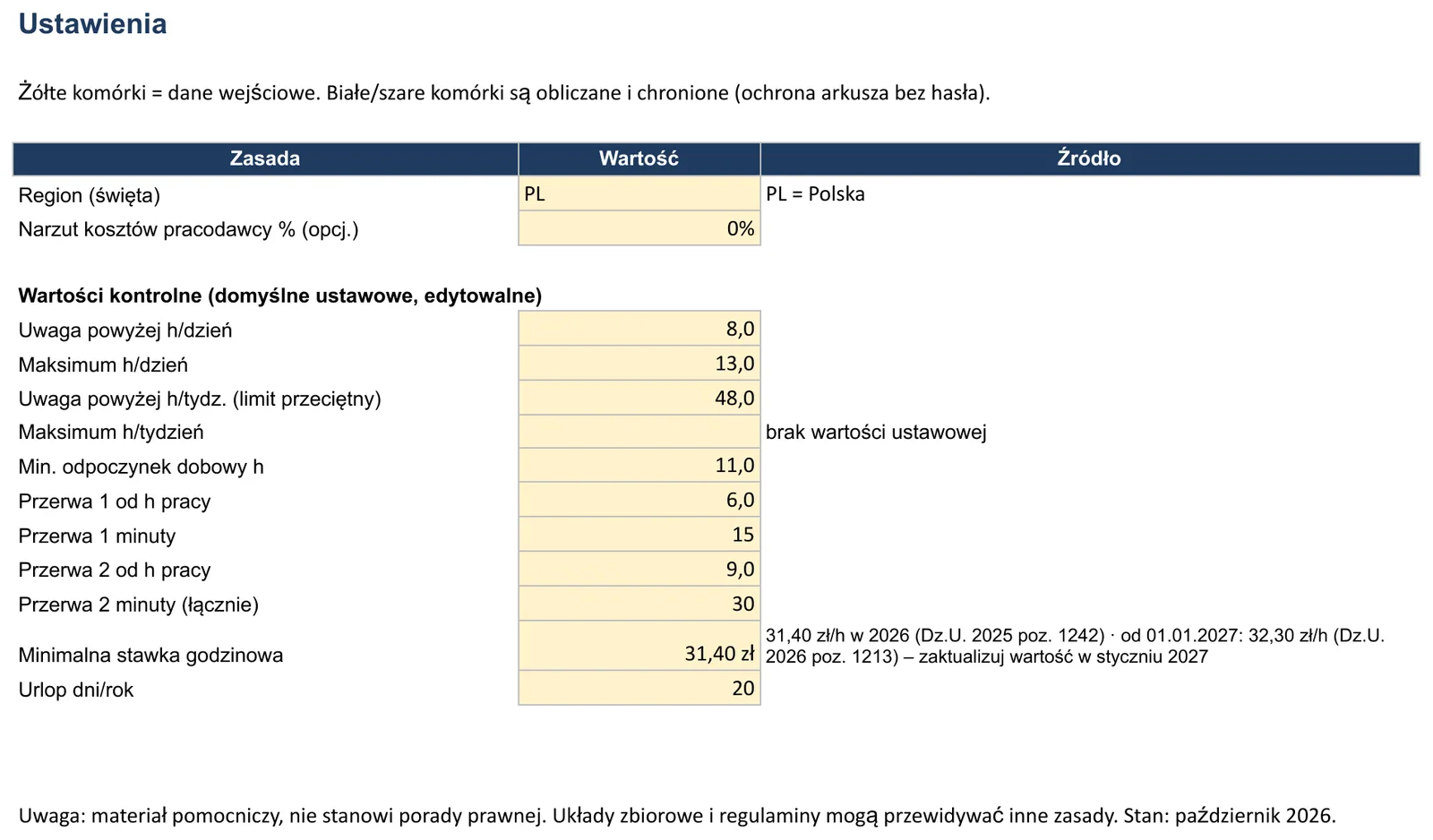 Zrzut ekranu – szablon „Plan tygodniowy pracy”, arkusz „Ustawienia” z polami: Region (święta), Narzut kosztów pracodawcy % (opcj.), Uwaga powyżej h/dzień, Maksimum h/dzień i Uwaga powyżej h/tydz. (limit przeciętny)