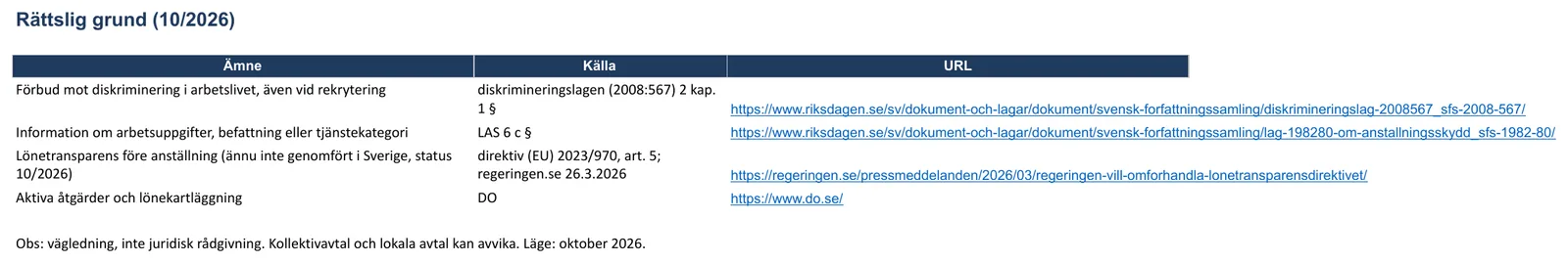 Skärmbild av mallen för arbetsbeskrivning, bladet ”Rättslig grund”