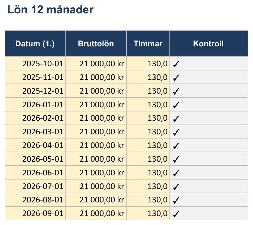 Skärmbild av mallen för arbetsgivarintyg, bladet ”Lön 12 månader” med Datum (1.), Bruttolön och Timmar