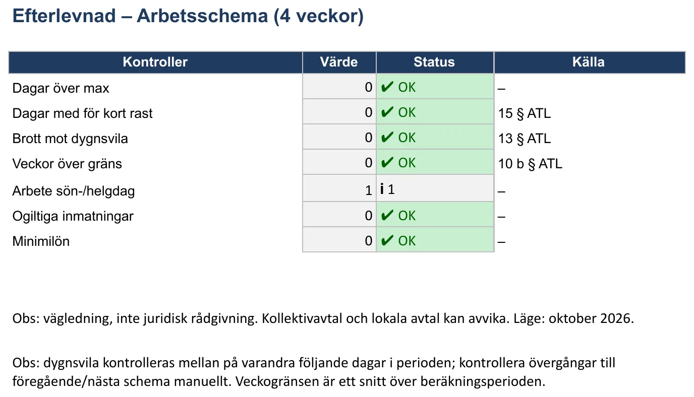 Skärmbild av mallen för arbetsschema, bladet ”Efterlevnad”