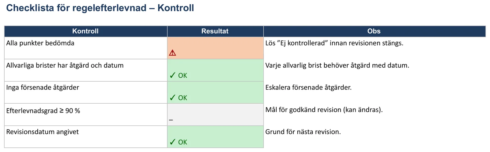 Skärmbild av mallen för efterlevnadschecklista, bladet ”Kontroll”