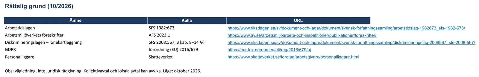 Skärmbild av mallen för efterlevnadschecklista, bladet ”Rättslig grund”