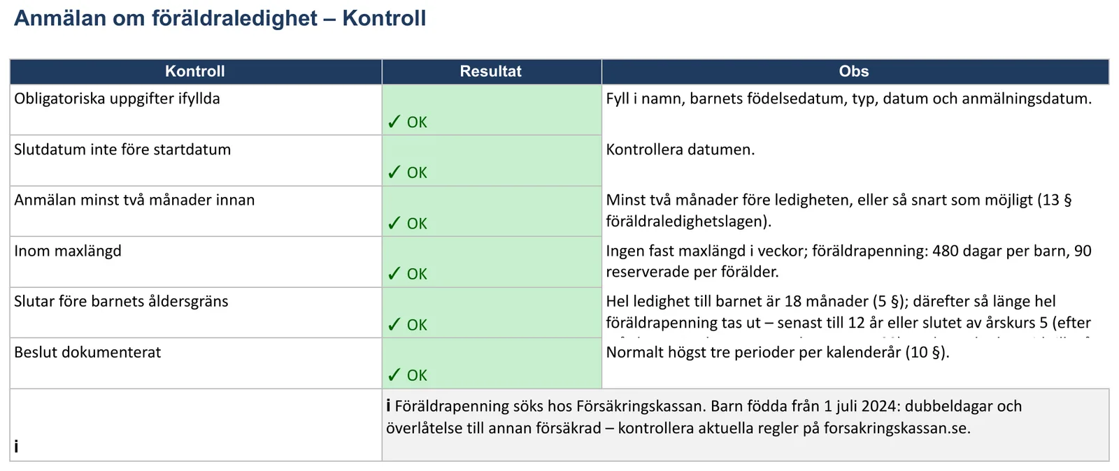 Skärmbild av mallen för föräldraledighetsansökan, bladet ”Kontroll”