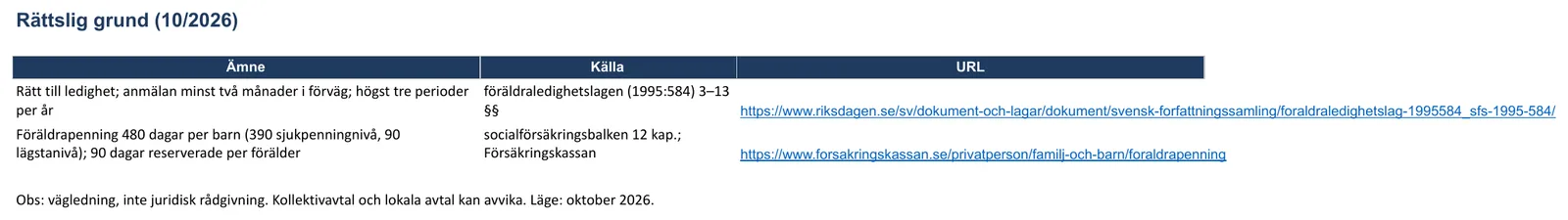 Skärmbild av mallen för föräldraledighetsansökan, bladet ”Rättslig grund”