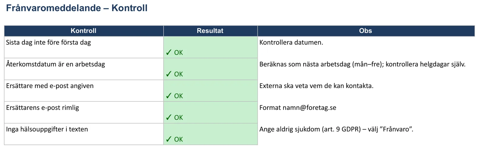 Skärmbild av mallen för frånvaroanteckning, bladet ”Kontroll”