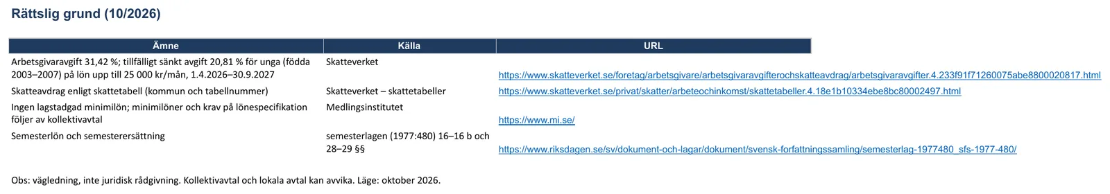 Skärmbild av mallen för lönebesked, bladet ”Rättslig grund”