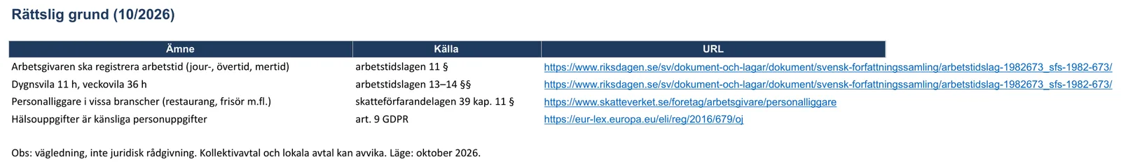 Skärmbild av mallen för närvarolista, bladet ”Rättslig grund”