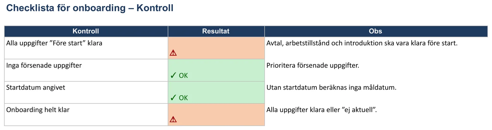 Skärmbild av mallen för onboarding-checklista, bladet ”Kontroll”