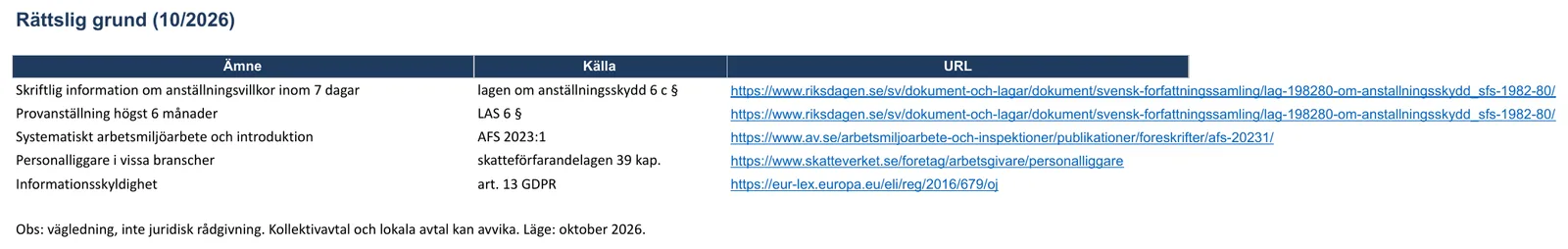 Skärmbild av mallen för onboarding-checklista, bladet ”Rättslig grund”