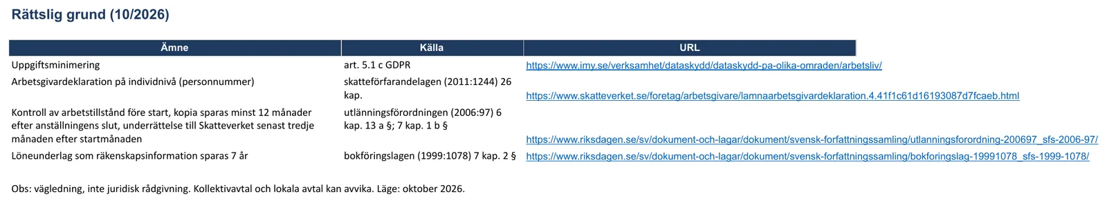 Skärmbild av mallen för personalblankett, bladet ”Rättslig grund”