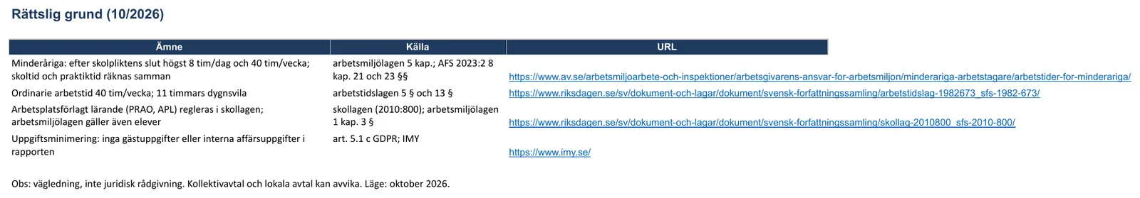 Skärmbild av mallen för praktikrapport, bladet ”Rättslig grund”