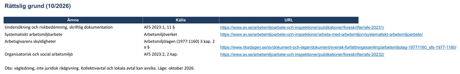Skärmbild av mallen för riskbedömning, bladet ”Rättslig grund”