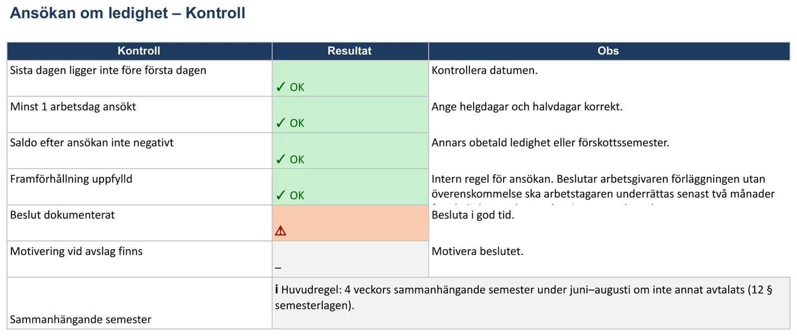 Skärmbild av mallen för semesteransökan, bladet ”Kontroll”