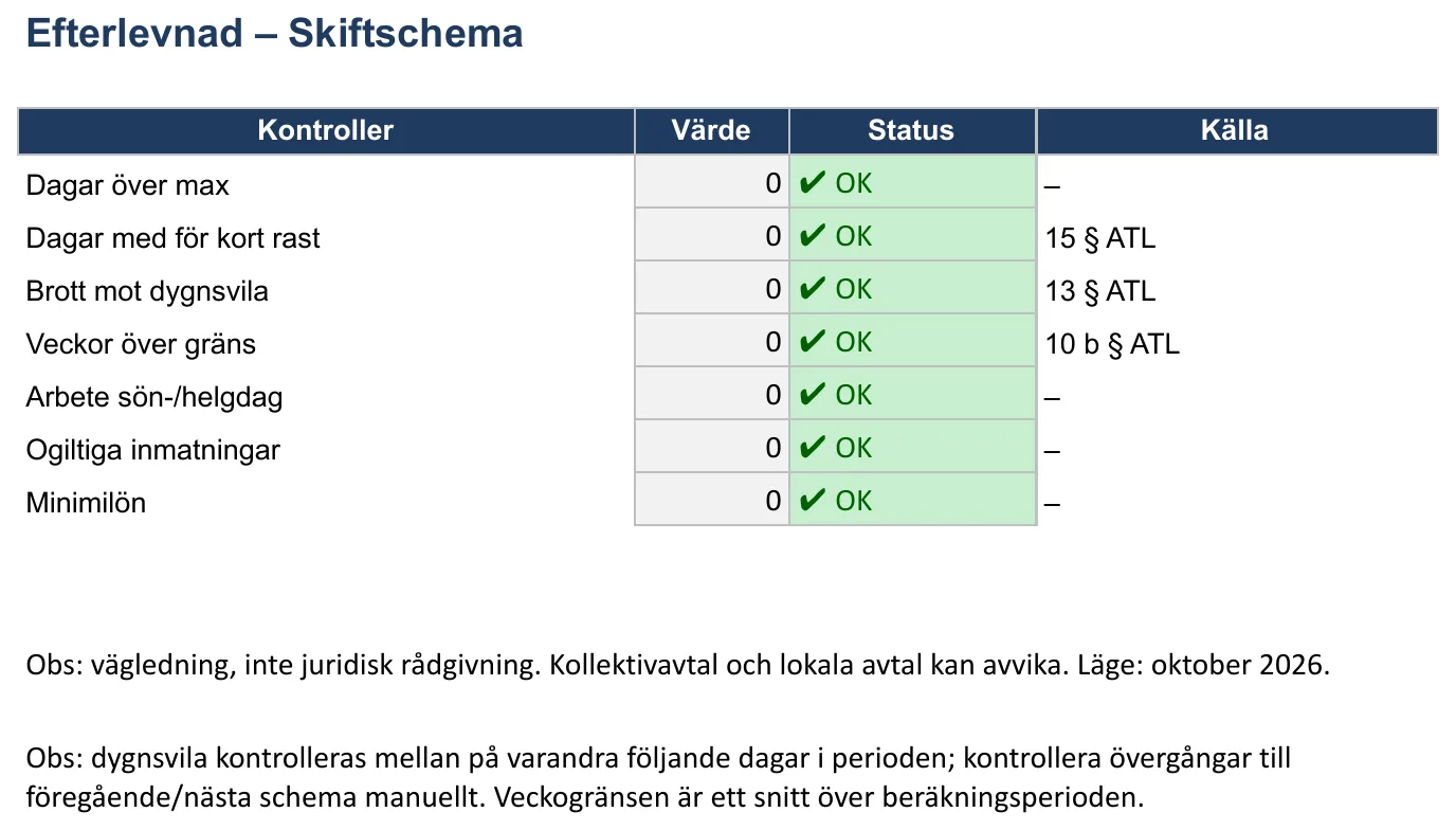 Skärmbild av mallen för skiftschema, bladet ”Efterlevnad”