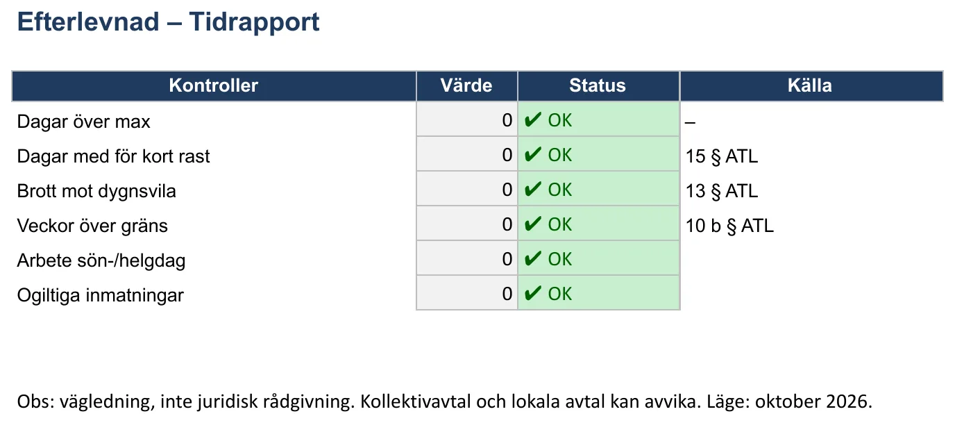 Skärmbild av mallen för tidrapport, bladet ”Efterlevnad”