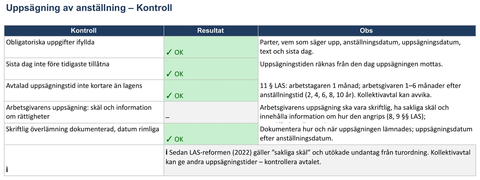 Skärmbild av mallen för uppsägningsbrev, bladet ”Kontroll” med Resultat