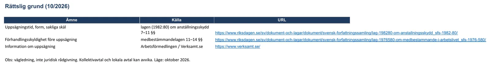 Skärmbild av mallen för uppsägningsbrev, bladet ”Rättslig grund”