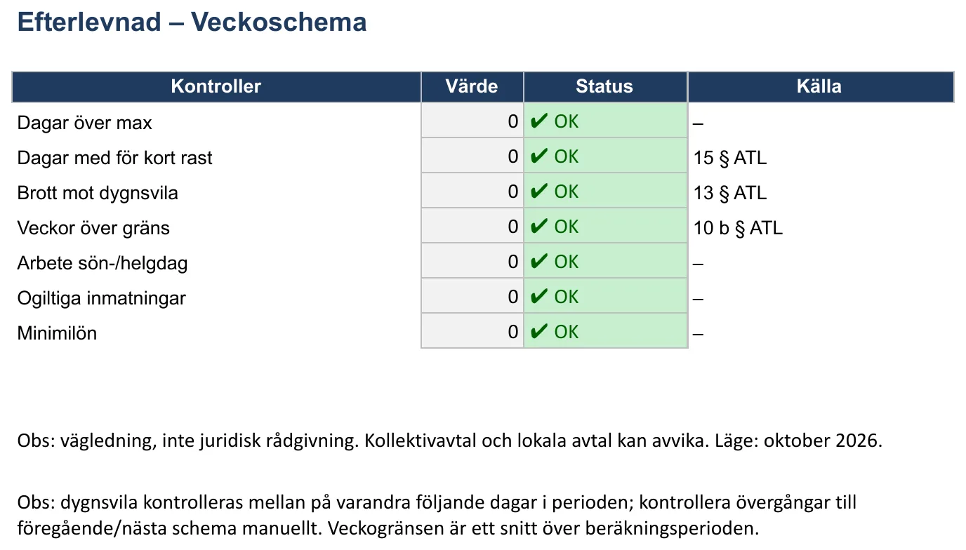 Skärmbild av mallen för veckoschema, bladet ”Efterlevnad”