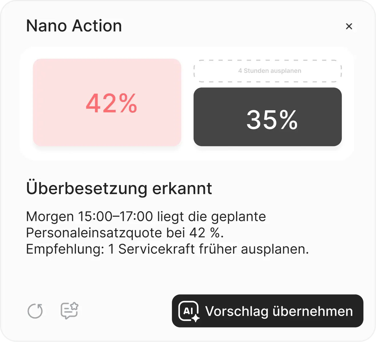 Überbesetzung erkannt - Response