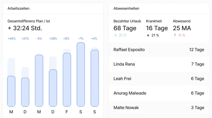 Ordio Reporting Ordio Reporting